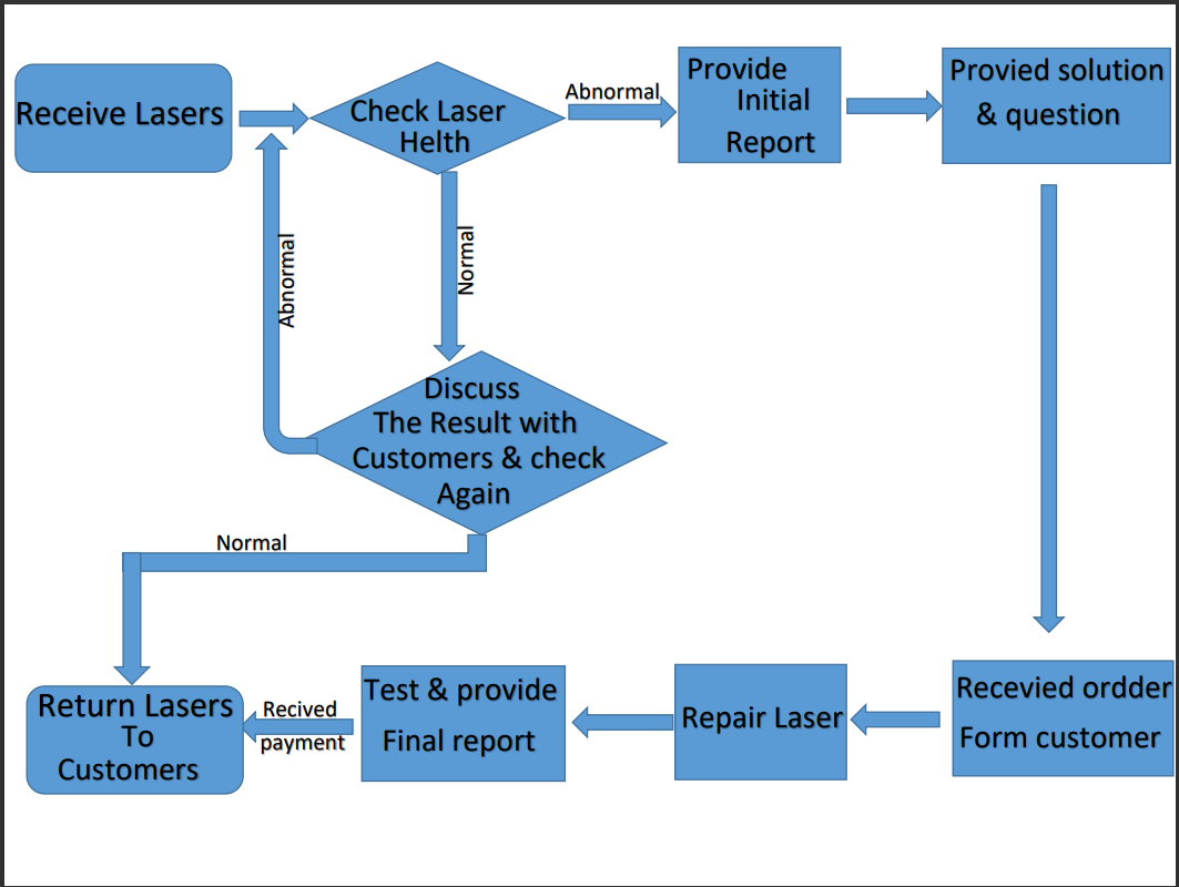 About Us - Maktech Laser